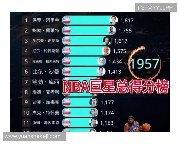 2023年NBA篮球明星最新排名分析与前景展望